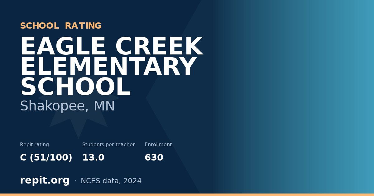 EAGLE CREEK ELEMENTARY SCHOOL, Shakopee, MN — Repit school rating C (51/100)
