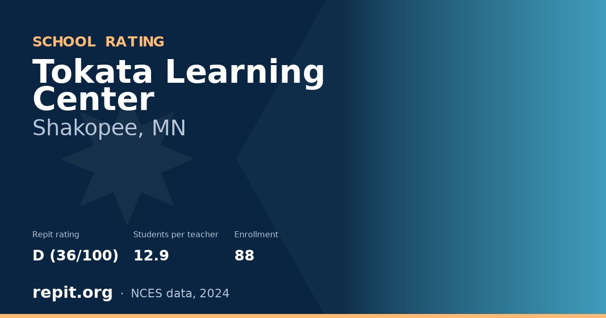Tokata Learning Center, Shakopee, MN — Repit school rating D (36/100)