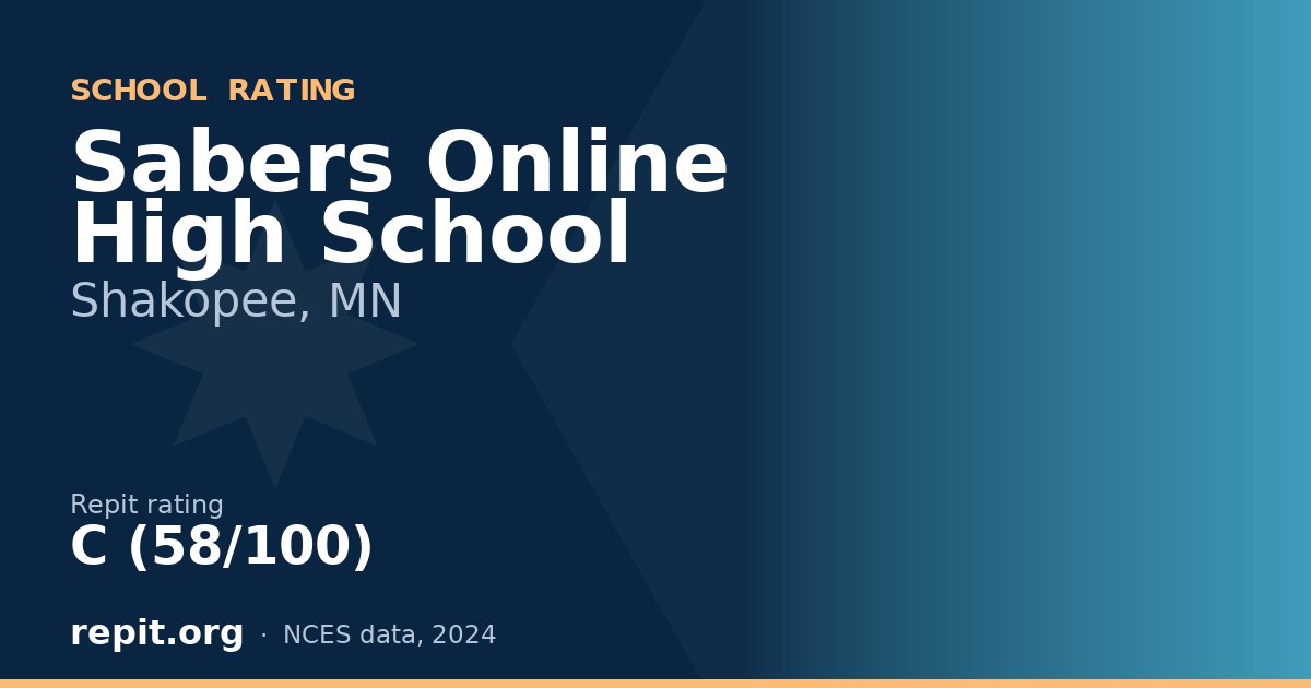 Sabers Online High School, Shakopee, MN — Repit school rating C (58/100)