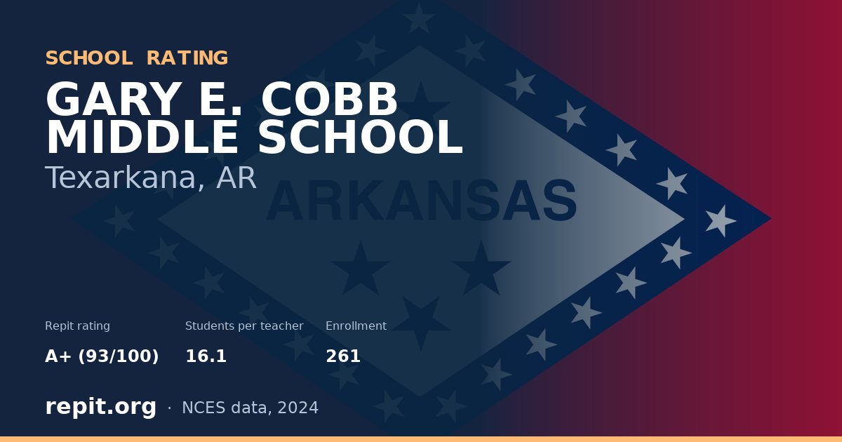 GARY E. COBB MIDDLE SCHOOL, Texarkana, AR — Repit school rating A+ (93/100)