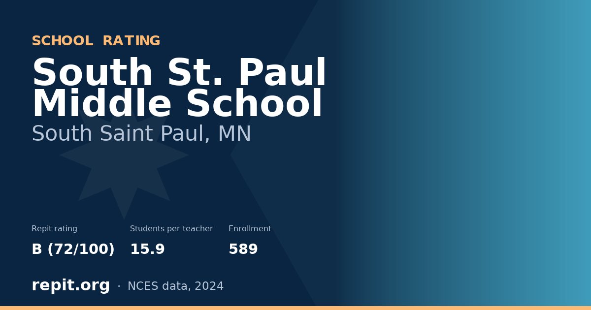 South St. Paul Middle School, South Saint Paul, MN — Repit school rating B (72/100)
