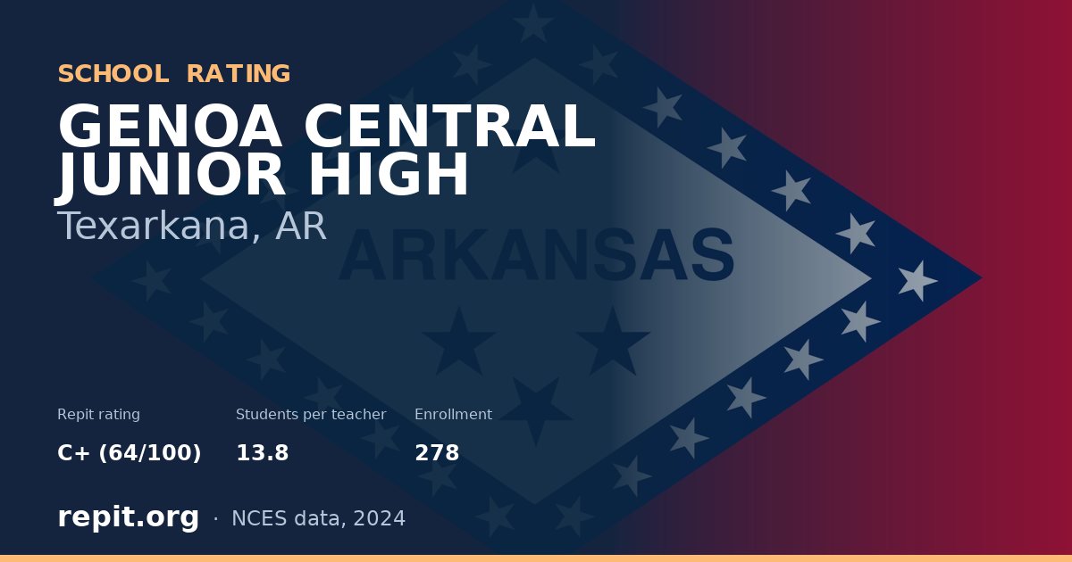 GENOA CENTRAL JUNIOR HIGH, Texarkana, AR — Repit school rating C+ (64/100)