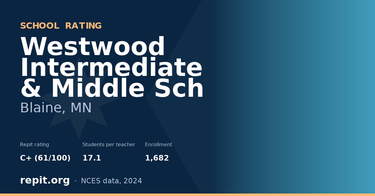 Westwood Intermediate & Middle Sch, Blaine, MN — Repit school rating C+ (61/100)