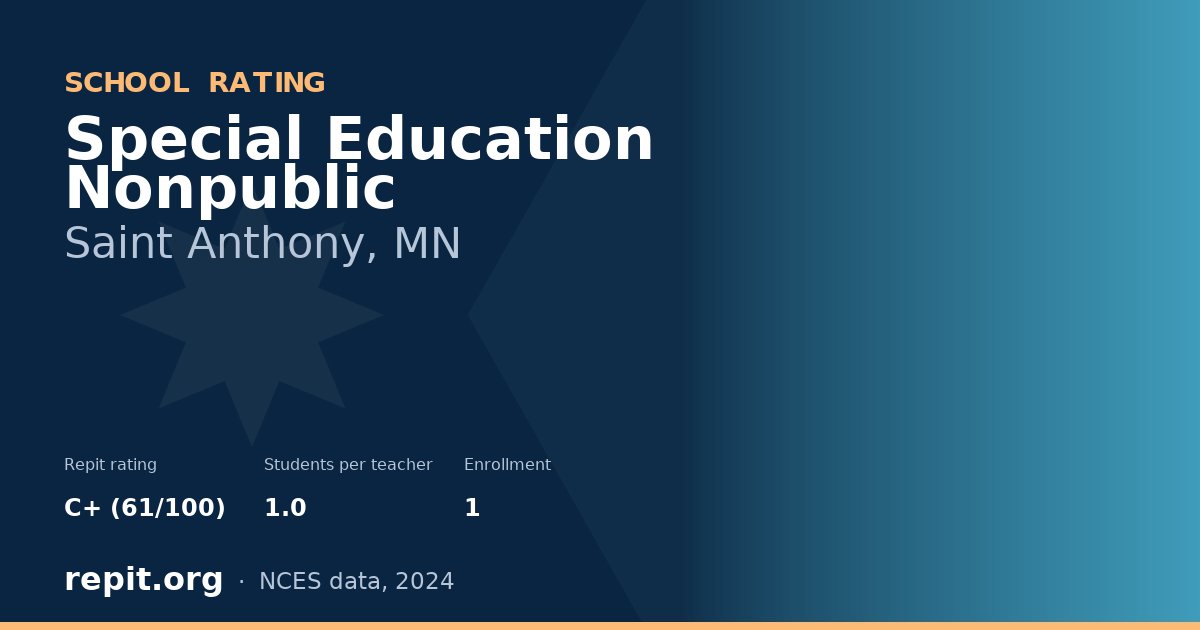 Special Education Nonpublic, Saint Anthony, MN — Repit school rating C+ (61/100)