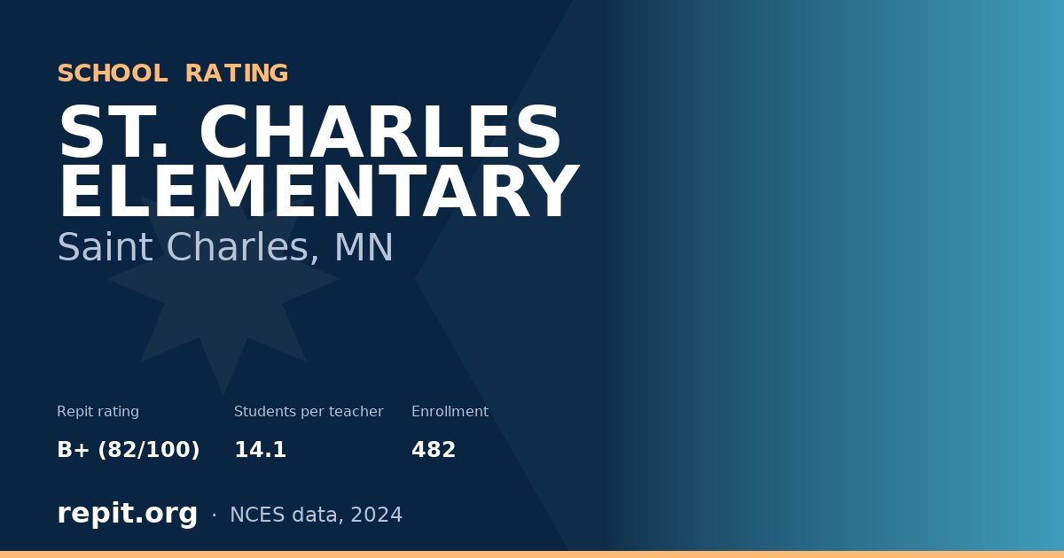 ST. CHARLES ELEMENTARY, Saint Charles, MN — Repit school rating B+ (82/100)