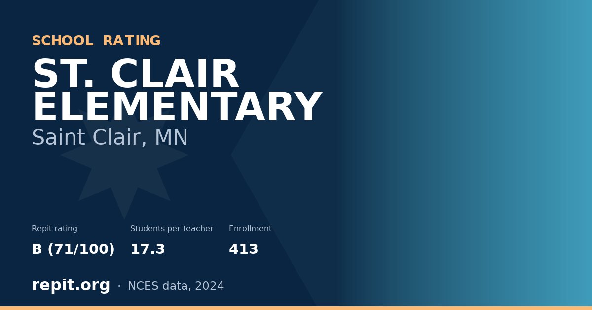 ST. CLAIR ELEMENTARY, Saint Clair, MN — Repit school rating B (71/100)