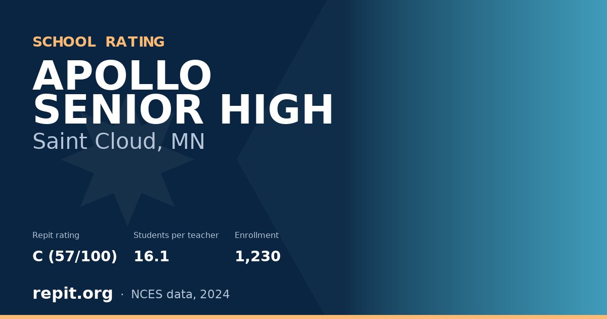APOLLO SENIOR HIGH, Saint Cloud, MN — Repit school rating C (57/100)