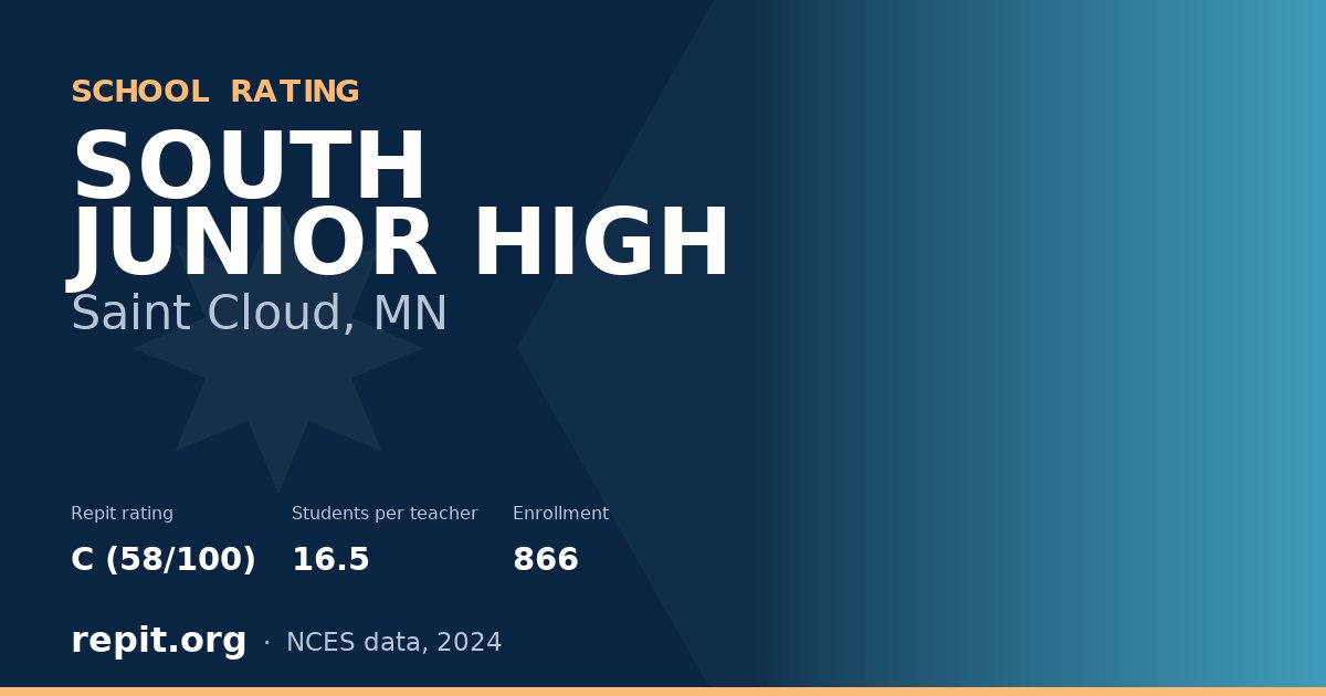 SOUTH JUNIOR HIGH, Saint Cloud, MN — Repit school rating C (58/100)