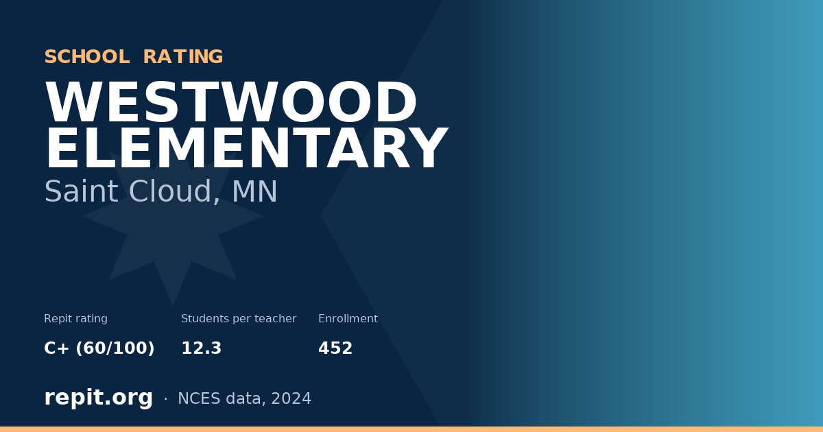 WESTWOOD ELEMENTARY, Saint Cloud, MN — Repit school rating C+ (60/100)