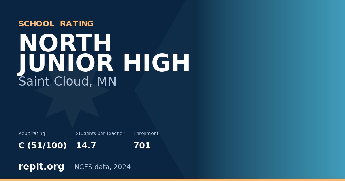 NORTH JUNIOR HIGH, Saint Cloud, MN — Repit school rating C (51/100)