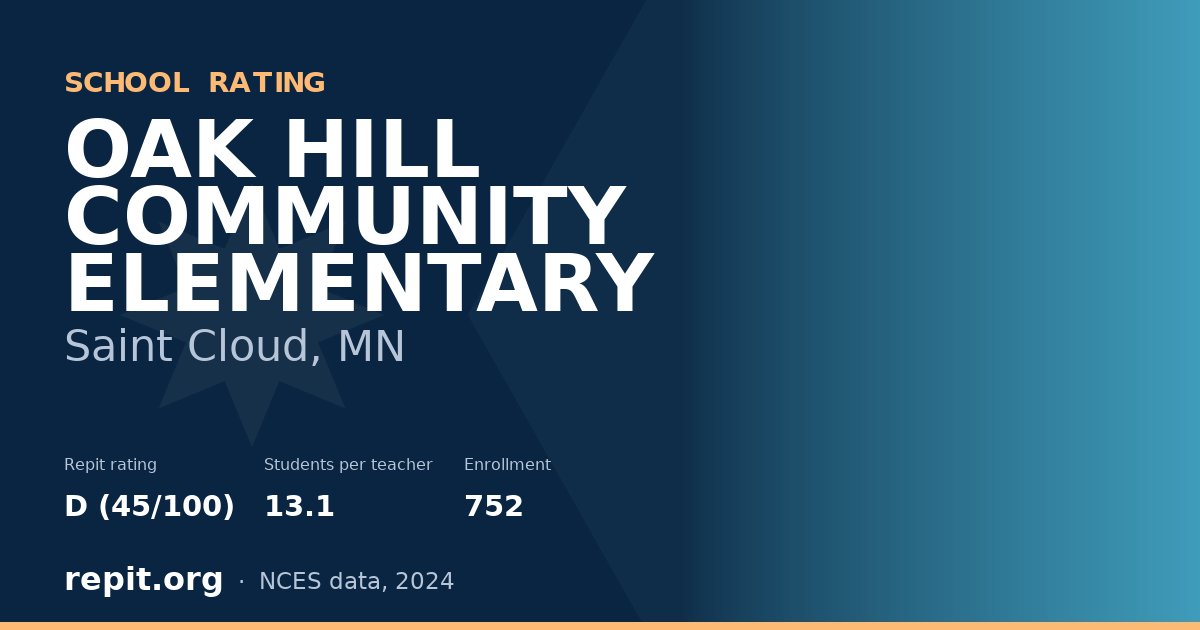 OAK HILL COMMUNITY ELEMENTARY, Saint Cloud, MN — Repit school rating D (45/100)