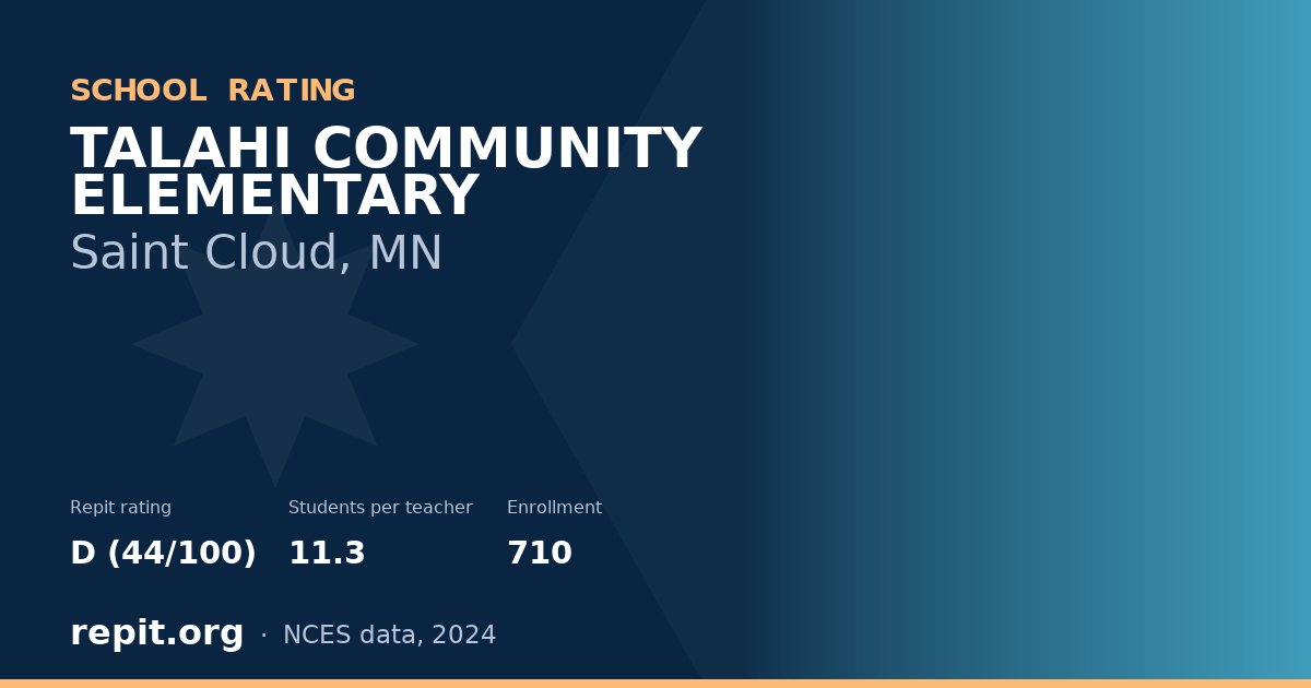 TALAHI COMMUNITY ELEMENTARY, Saint Cloud, MN — Repit school rating D (44/100)