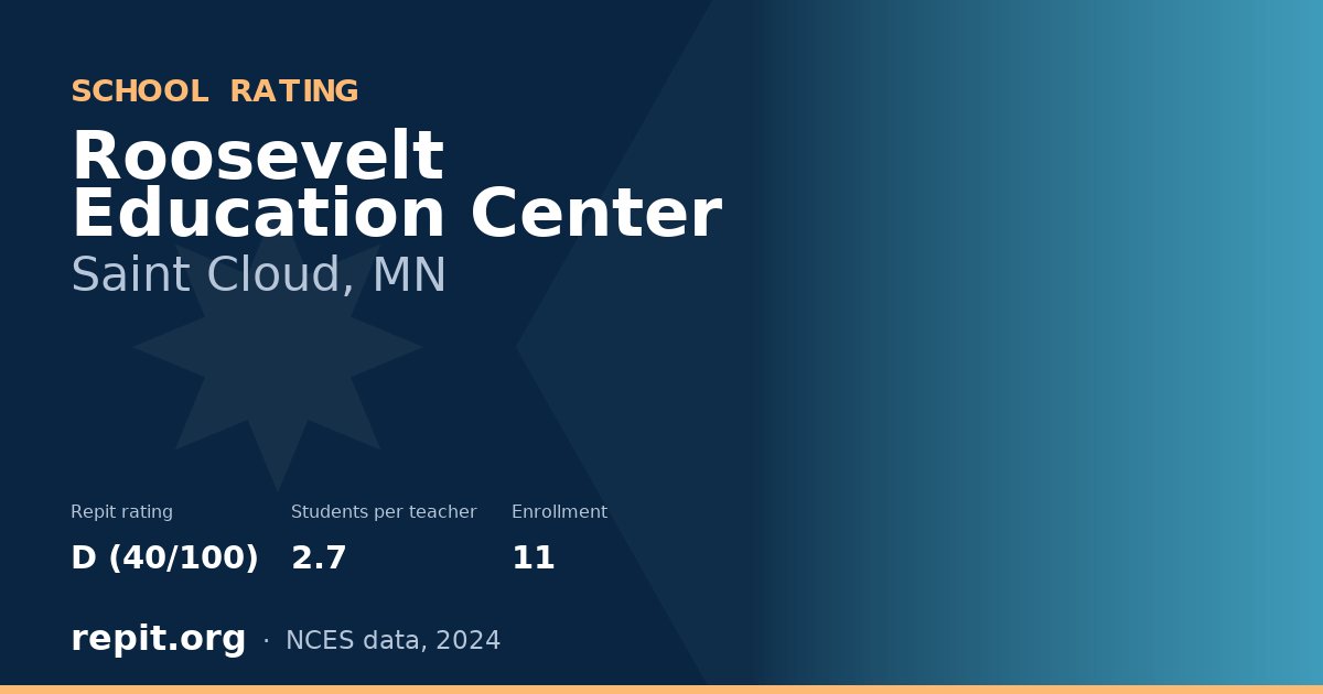 Roosevelt Education Center, Saint Cloud, MN — Repit school rating D (40/100)