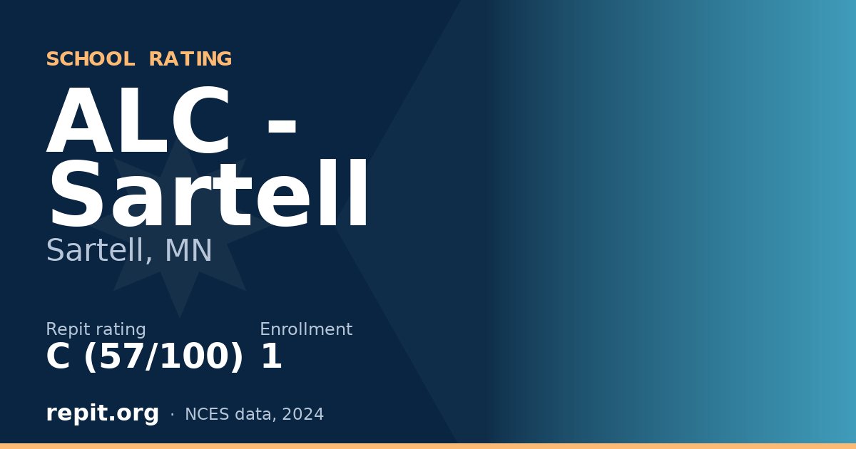 ALC - Sartell, Sartell, MN — Repit school rating C (57/100)