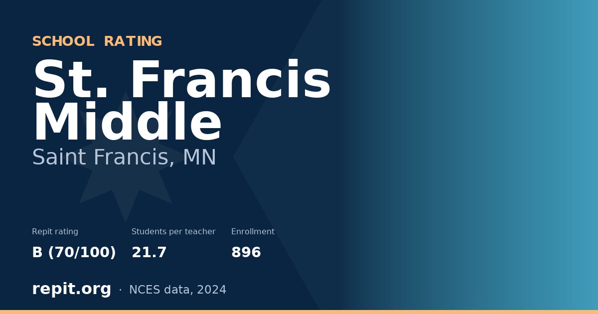 St. Francis Middle, Saint Francis, MN — Repit school rating B (70/100)