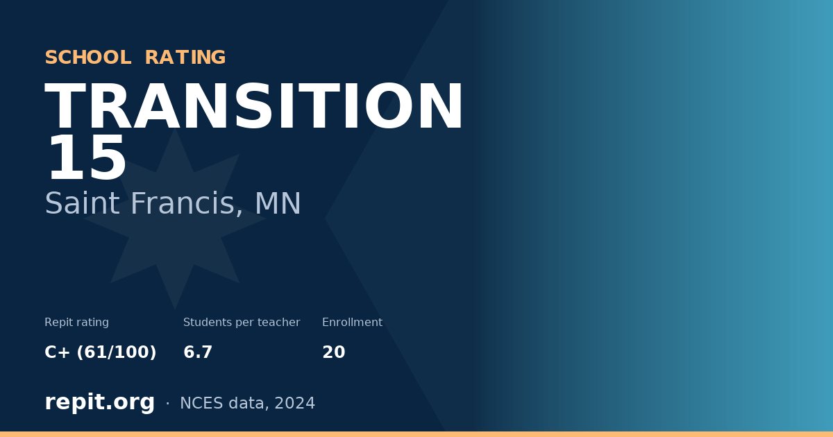 TRANSITION 15, Saint Francis, MN — Repit school rating C+ (61/100)