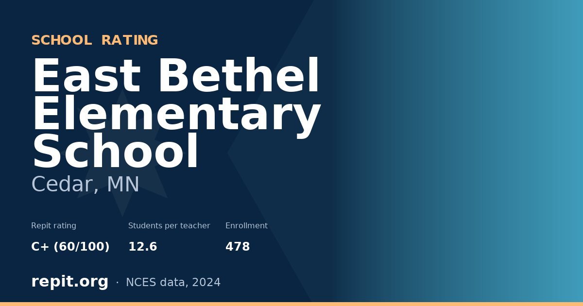 East Bethel Elementary School, Cedar, MN — Repit school rating C+ (60/100)