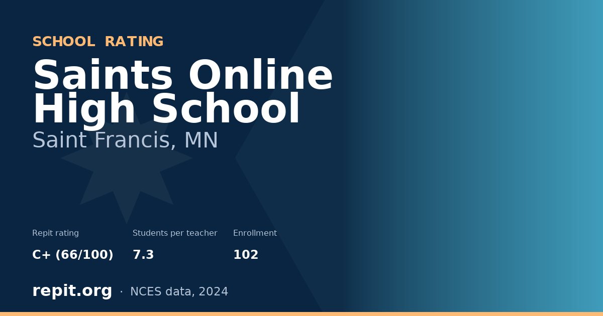 Saints Online High School, Saint Francis, MN — Repit school rating C+ (66/100)
