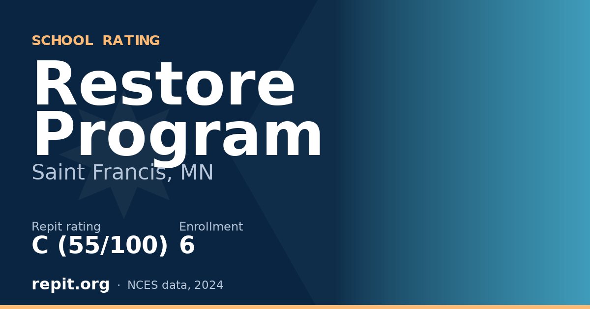 Restore Program, Saint Francis, MN — Repit school rating C (55/100)