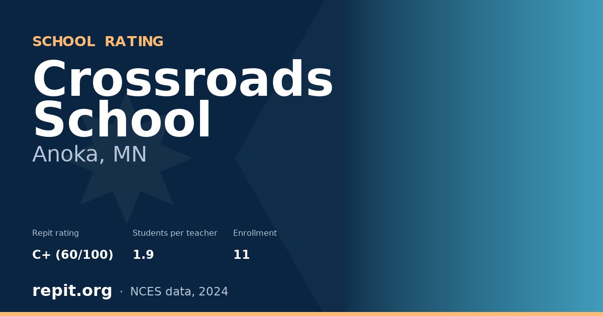 Crossroads School, Anoka, MN — Repit school rating C+ (60/100)