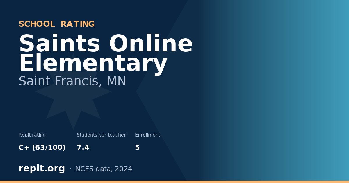 Saints Online Elementary, Saint Francis, MN — Repit school rating C+ (63/100)