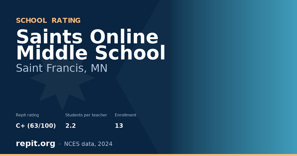 Saints Online Middle School, Saint Francis, MN — Repit school rating C+ (63/100)