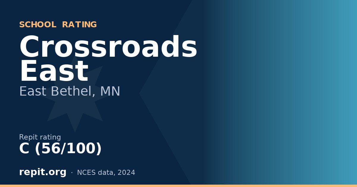 Crossroads East, East Bethel, MN — Repit school rating C (56/100)