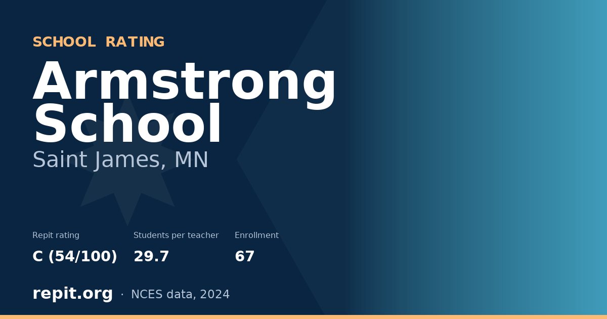 Armstrong School, Saint James, MN — Repit school rating C (54/100)