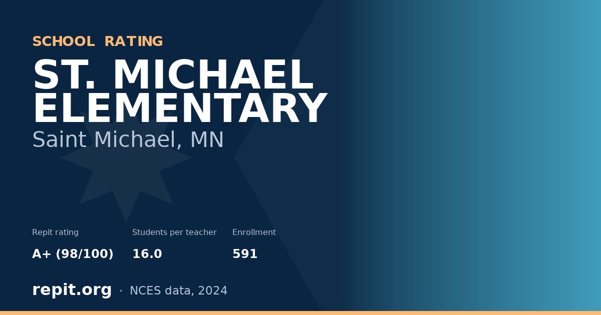 ST. MICHAEL ELEMENTARY, Saint Michael, MN — Repit school rating A+ (98/100)