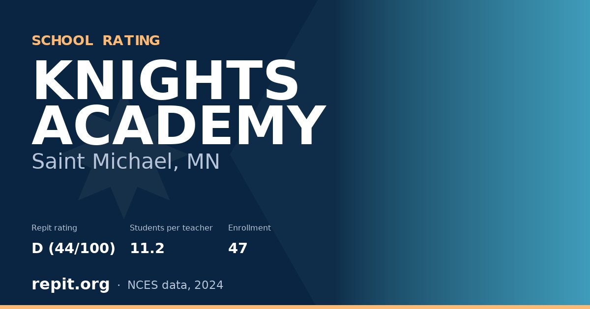 KNIGHTS ACADEMY, Saint Michael, MN — Repit school rating D (44/100)