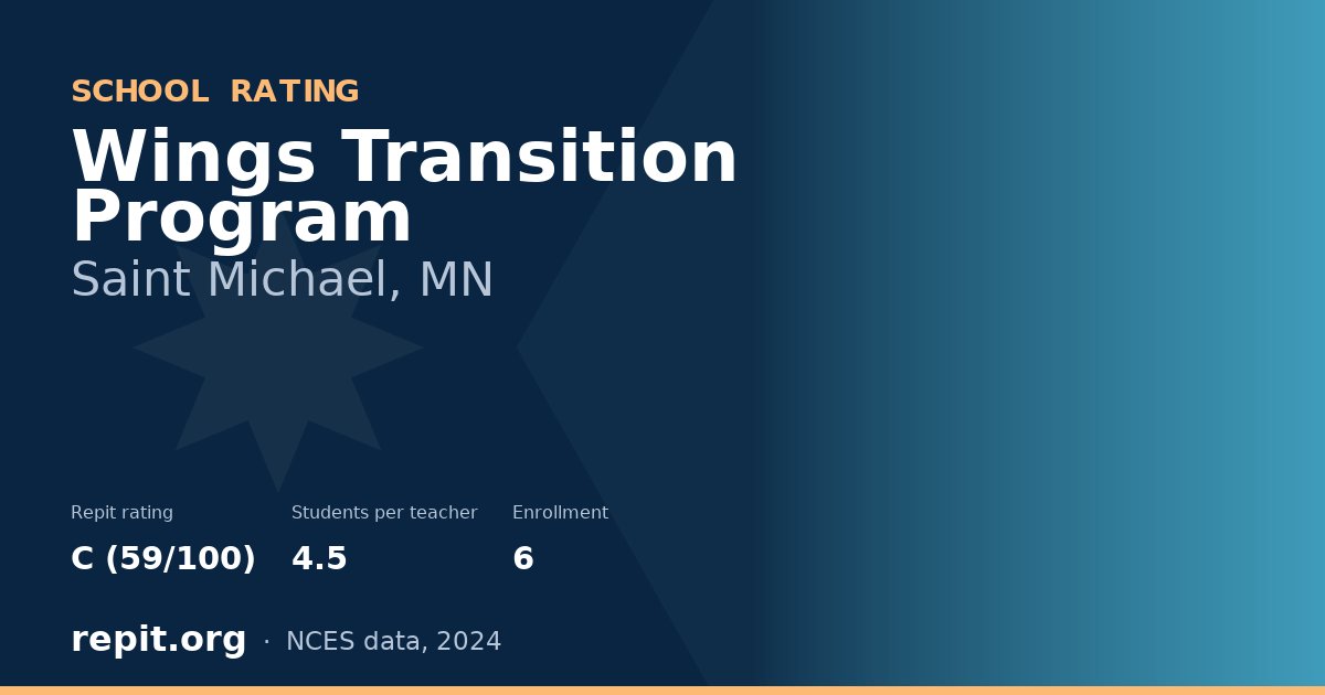 Wings Transition Program, Saint Michael, MN — Repit school rating C (59/100)