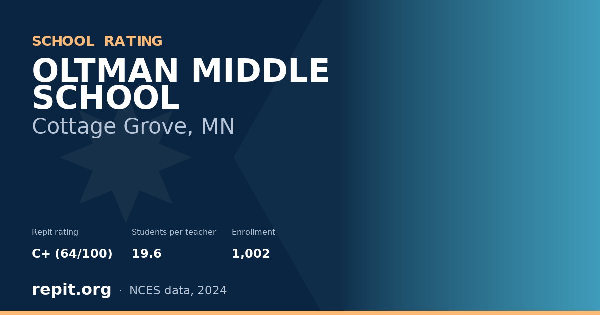 OLTMAN MIDDLE SCHOOL, Cottage Grove, MN — Repit school rating C+ (64/100)