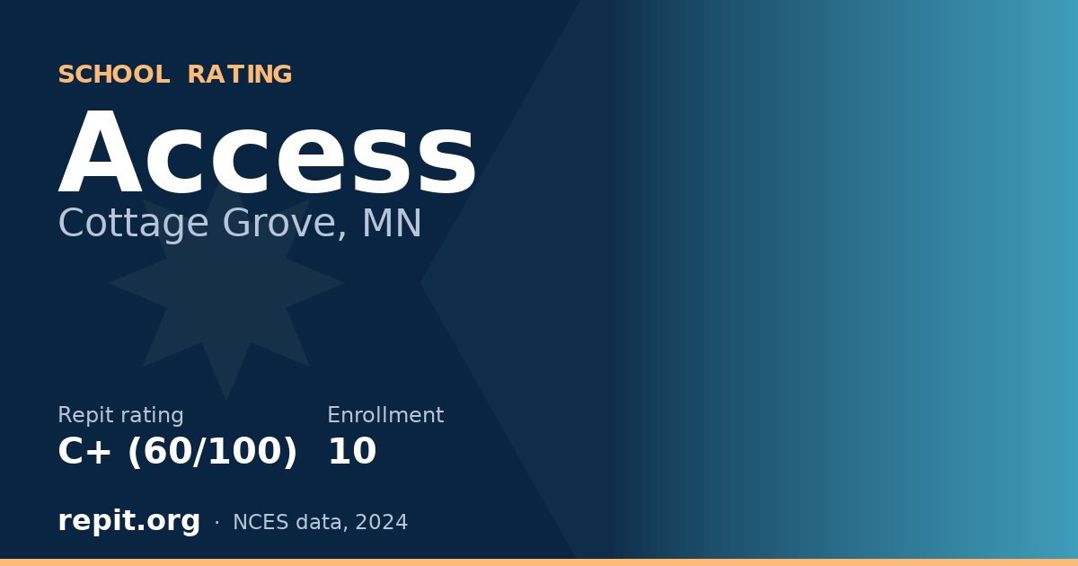 Access, Cottage Grove, MN — Repit school rating C+ (60/100)
