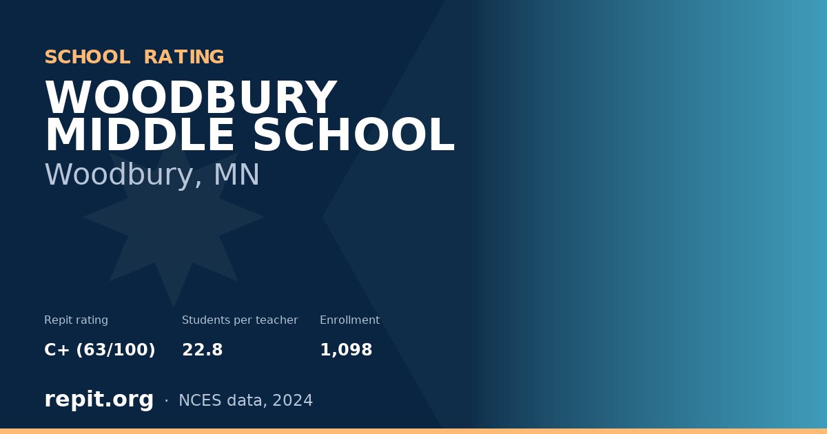 WOODBURY MIDDLE SCHOOL, Woodbury, MN — Repit school rating C+ (63/100)