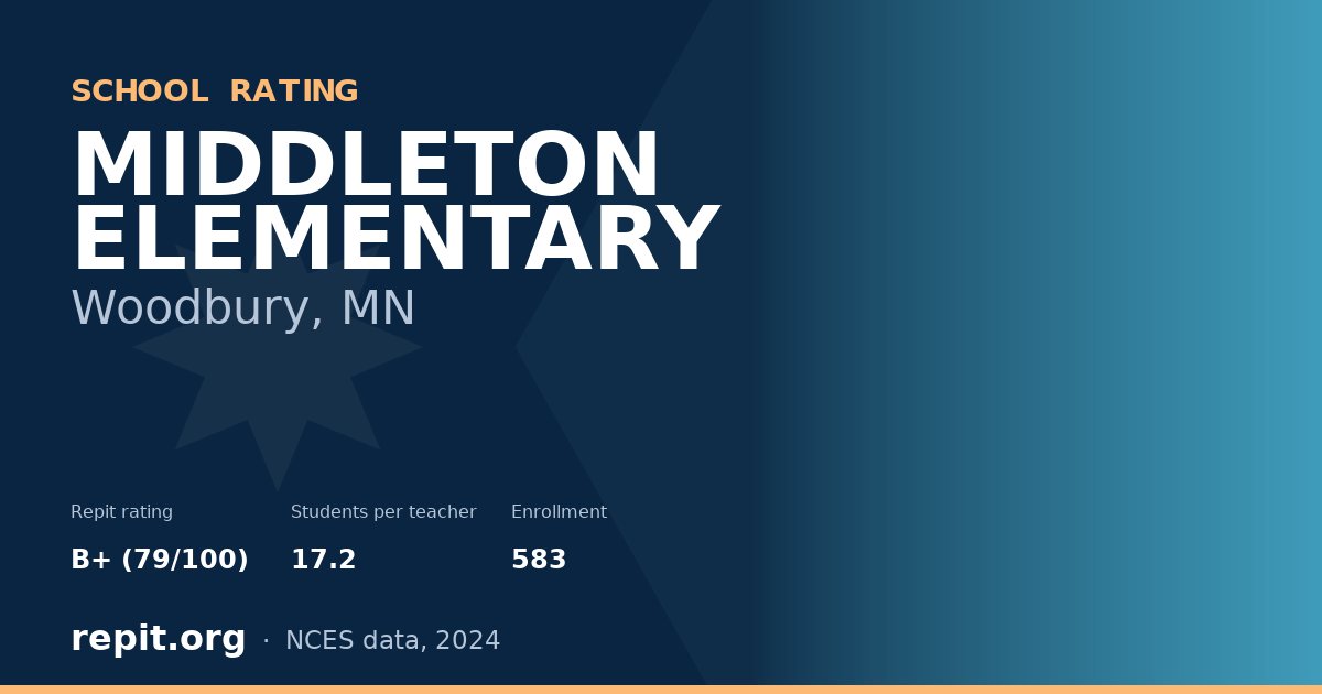 MIDDLETON ELEMENTARY, Woodbury, MN — Repit school rating B+ (79/100)