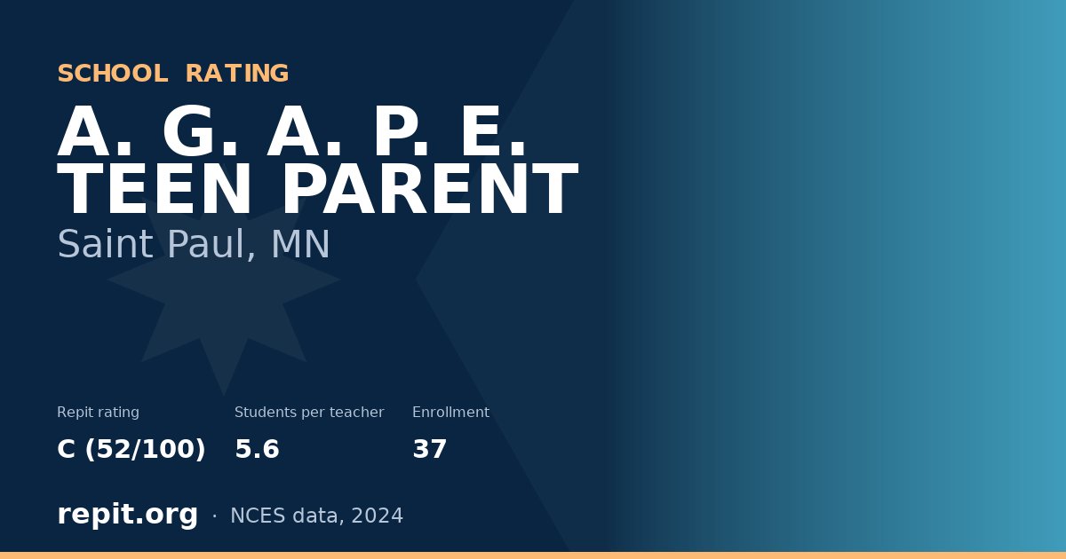 A. G. A. P. E. TEEN PARENT, Saint Paul, MN — Repit school rating C (52/100)