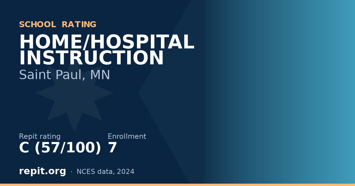 HOME/HOSPITAL INSTRUCTION, Saint Paul, MN — Repit school rating C (57/100)