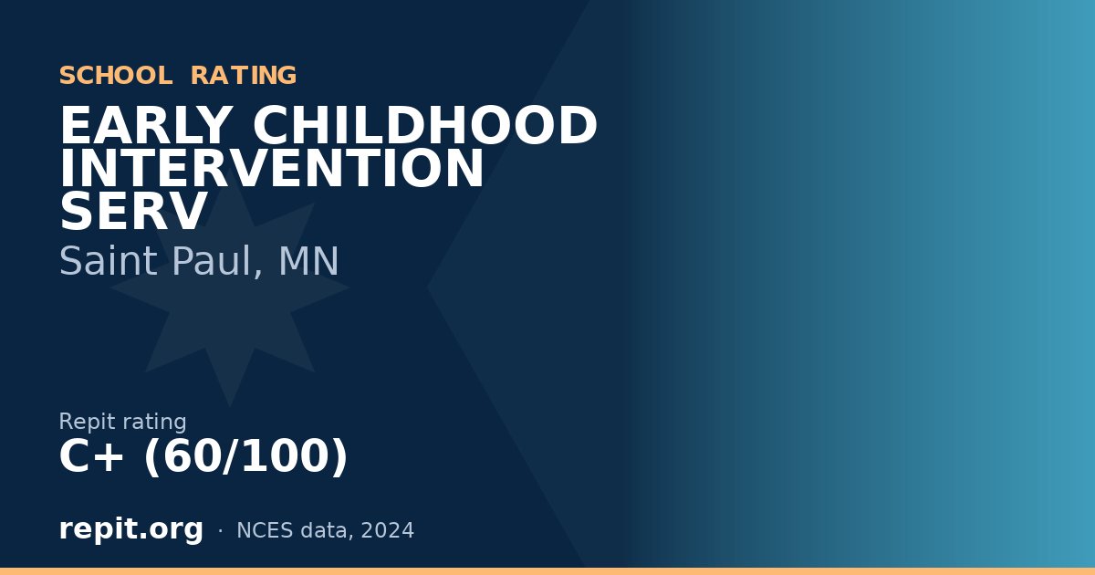 EARLY CHILDHOOD INTERVENTION SERV, Saint Paul, MN — Repit school rating C+ (60/100)