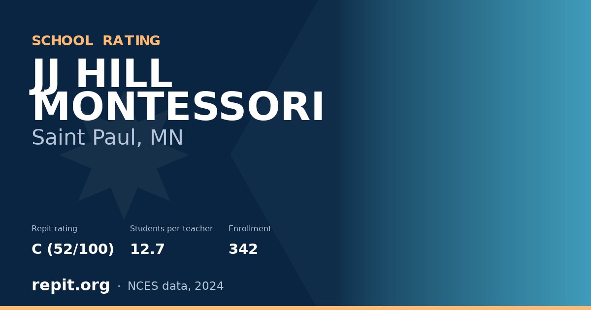 JJ HILL MONTESSORI, Saint Paul, MN — Repit school rating C (52/100)
