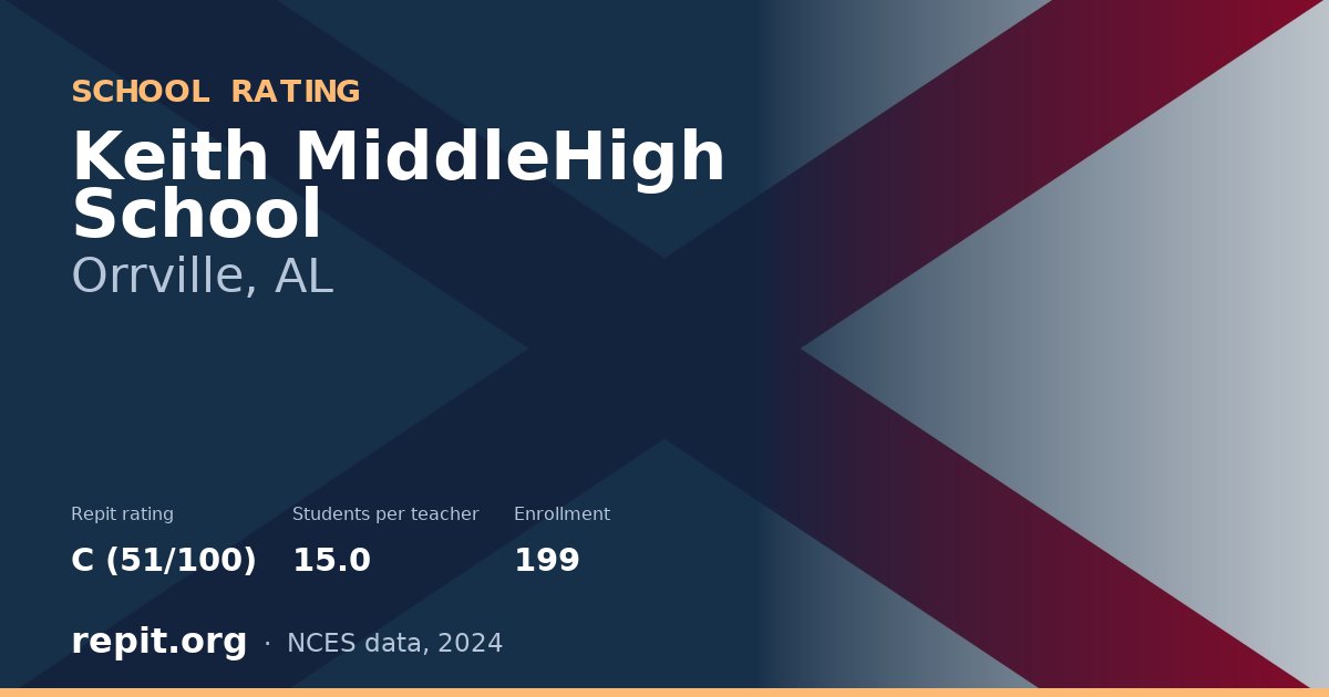 Keith MiddleHigh School, Orrville, AL — Repit school rating C (51/100)