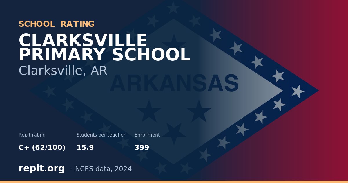 CLARKSVILLE PRIMARY SCHOOL, Clarksville, AR — Repit school rating C+ (62/100)