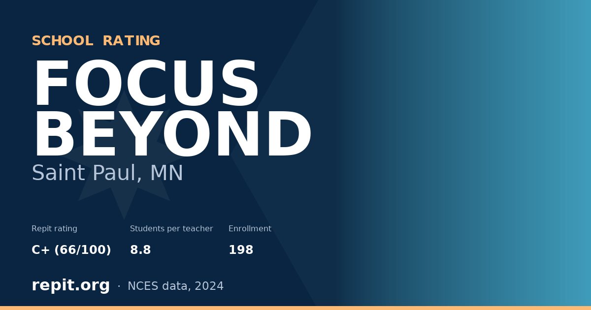 FOCUS BEYOND, Saint Paul, MN — Repit school rating C+ (66/100)
