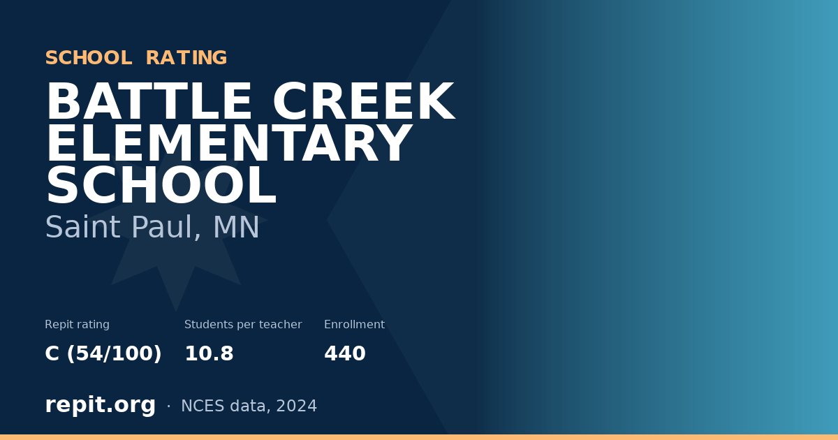 BATTLE CREEK ELEMENTARY SCHOOL, Saint Paul, MN — Repit school rating C (54/100)