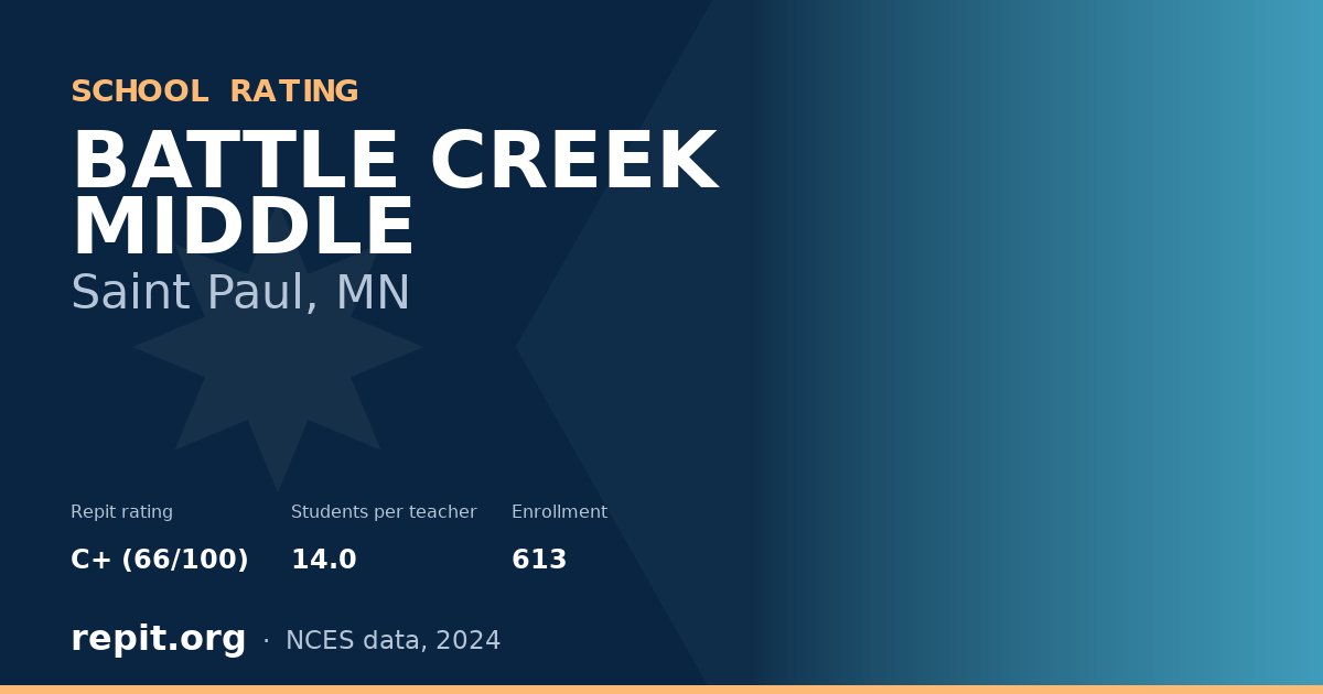 BATTLE CREEK MIDDLE, Saint Paul, MN — Repit school rating C+ (66/100)