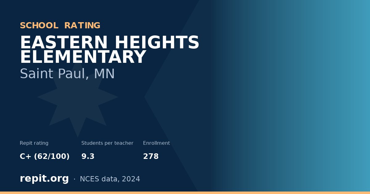 EASTERN HEIGHTS ELEMENTARY, Saint Paul, MN — Repit school rating C+ (62/100)