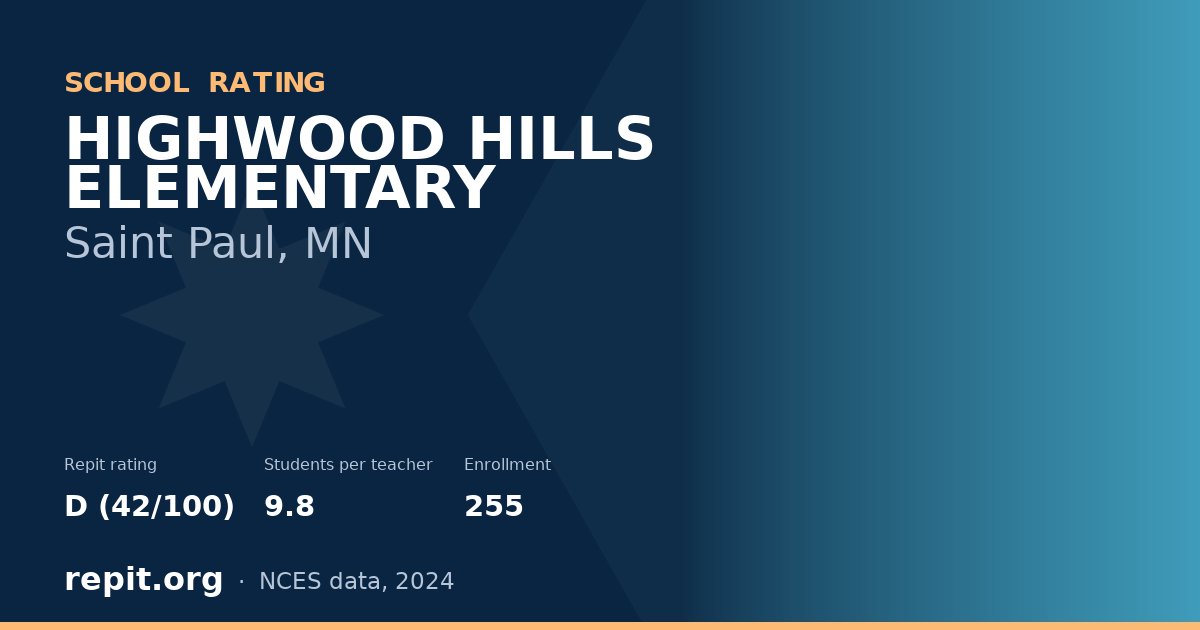 HIGHWOOD HILLS ELEMENTARY, Saint Paul, MN — Repit school rating D (42/100)