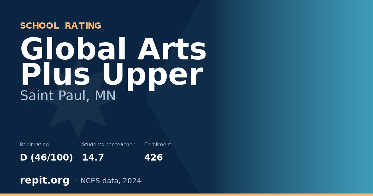 Global Arts Plus Upper, Saint Paul, MN — Repit school rating D (46/100)