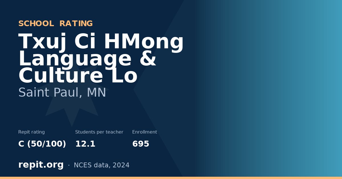 Txuj Ci HMong Language & Culture Lo, Saint Paul, MN — Repit school rating C (50/100)