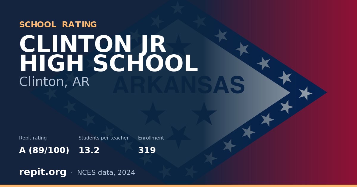CLINTON JR HIGH SCHOOL, Clinton, AR — Repit school rating A (89/100)