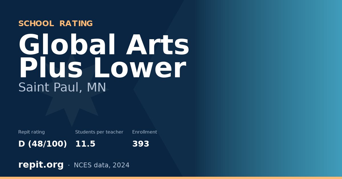 Global Arts Plus Lower, Saint Paul, MN — Repit school rating D (48/100)